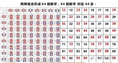 天醫 絕命|數字能量學：數字組合+易經=生命密碼